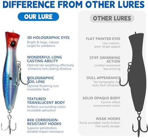 6.2 Inch 2.73 oz Saltwater Topwater Popper Fishing Lures with 3/0 4X Strengthened BKK Treble Hooks, Through-Wire for Strength & Durability, Target GT, Tuna, Sea Bass, Marlin - Image 3