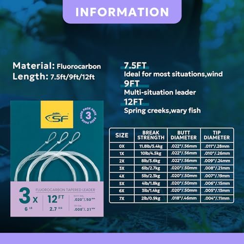SF Fly Fishing Tapered Leader – Fluorocarbon Pre-Tied Loop - Image 2