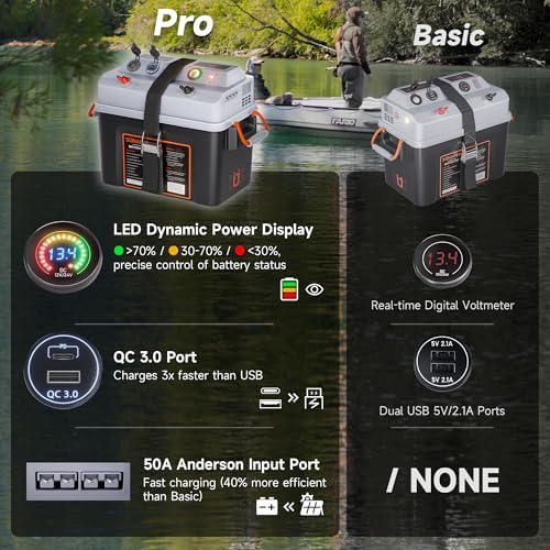SUNAPEX Trolling Motor Smart Battery Box PRO 12V/24V Marine Power Center - Image 2
