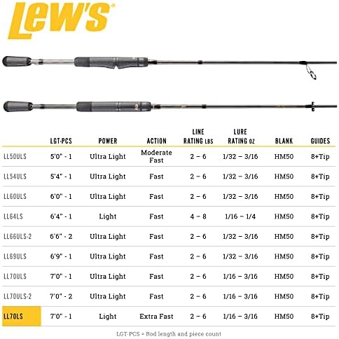 Lew's Laser SG1 Fishing Rod - Image 5