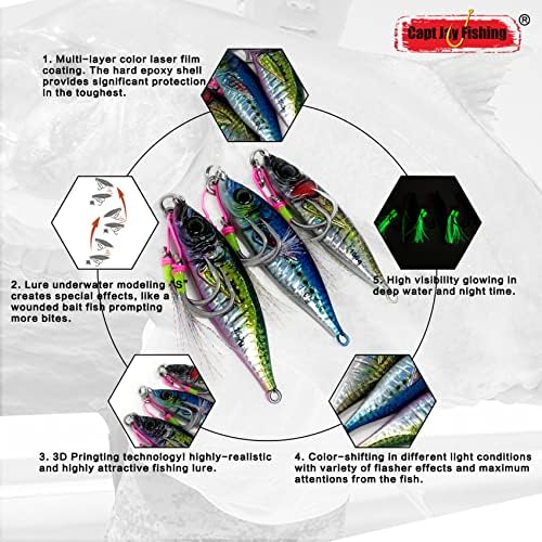 Saltwater 3D Jigs Speed Jigging Slow Jigging,Vertical Jigging Artificial Lures Jigging Lure Fishing jigs - Image 4