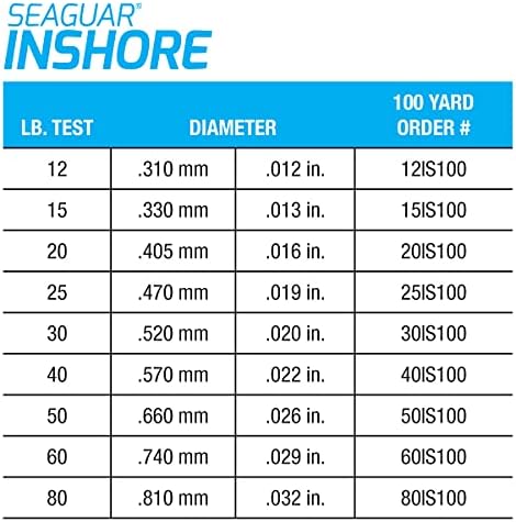 Seaguar Inshore 100% Fluorocarbon Fishing Leader For Shore & Flat Fishing, Multiple Sizes - Image 6