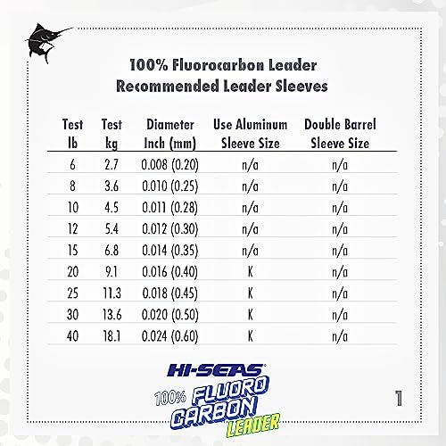 HI-SEAS 100% FLUOROCARBON Fishing LINE Leader - Clear Invisible Leader UNDETECTABLE to Fish, Fast Sinking 6LB-400LB - Image 4