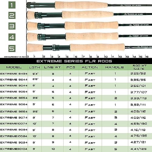 M MAXIMUMCATCH Maxcatch Extreme Graphite Fly Fishing Rod 4-Piece 9 Feet with IM6 Carbon Blank, Hard Chromed Guides, A Cork Grip (Size:3/4/5/6/7/8/10wt) - Image 3