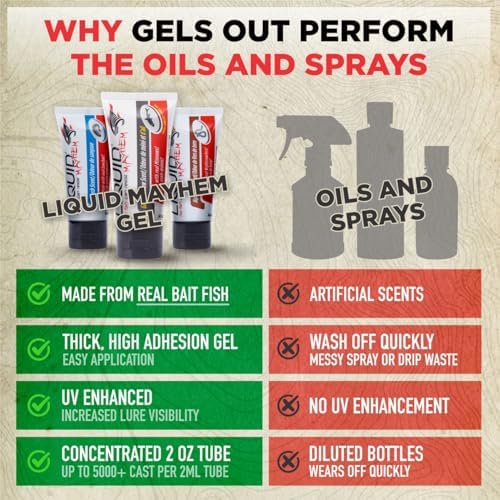 Liquid Mayhem Shad Fish Attractant Gel 60 ml / 2 oz · 60 Uses – Real Anchovy Bait & Aminos | UV-Enhanced Long-Lasting Gel – All Lure Types - Image 3
