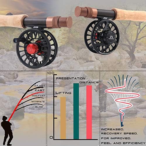 Maxcatch Farglory Euro Nymph Fly Fishing Rod, 4-in-1, Mod Fast Action, Czech Nymphing Style - Image 6