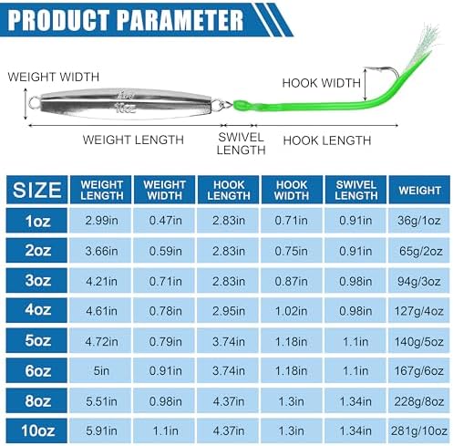 Diamond Jigs Saltwater Fishing Lures, 1-10oz Metal Jigging Spoon Baits for Surf Fishing Striped Bass Flat Metal Jig for Surf Fishing Bottom Sinking Bouncing Deep Sea Ocean Tackle - Image 3