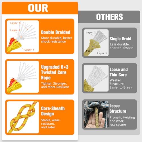 Double Braided Arborist Rigging Rope - 1/2 in X 150 ft 48 Strands Rappelling Outdoor Pulling Heavy Duty Polyester Bull Rope for Swing Tree Work Camping Rescue Hiking - Yellow - Image 3