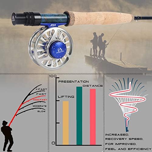 M MAXIMUMCATCH Maxcatch Performance Nymph Fly Fishing Rod in 2/3/4wt: 10ft/11ft, IM10 Carbon, AAA Cork Handle, Rod Tube and Combo Set Available - Image 4