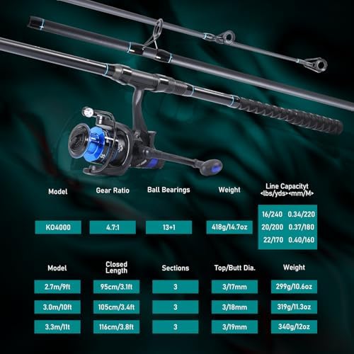 Sougayilang Surf Fishing Rod Combo Medium/Heavy 3 Piece Baitfeeder Spinning Combo with 4000 Size Reel for Travel - Image 4