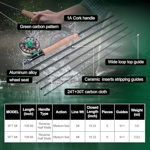 Goture Fly Fishing Kit & Gear Bag, 9FT Fly Rod and Reel Combo - Image 2