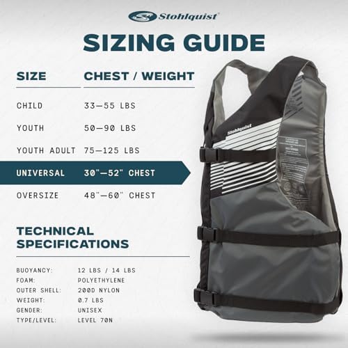 Stohlquist FIT Adult Life Jacket, US Coast Guard Approved Type III Life Vest, PFD for Men and Women, Easily Adjustable, Lightweight and High Buoyancy - Universal Fit (30-52" Chest) - Image 5