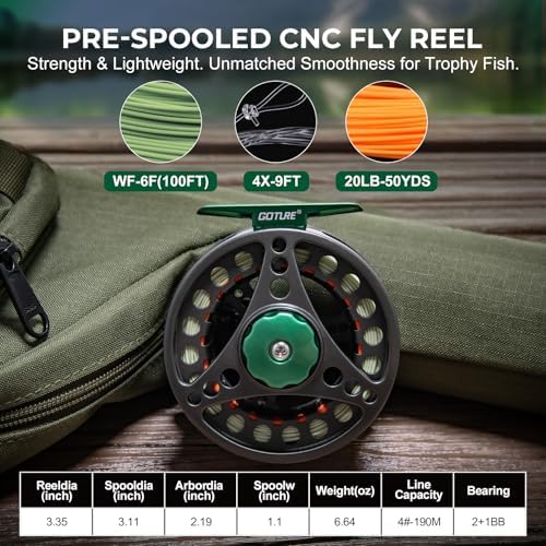 Goture Fly Fishing Kit & Gear Bag, 9FT Fly Rod and Reel Combo - Image 3