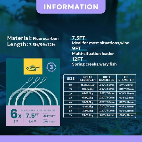 SF Fly Fishing Tapered Leader – Fluorocarbon Pre-Tied Loop - Image 2