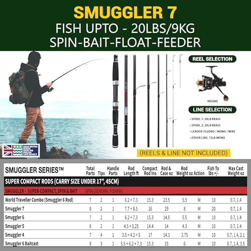 Rigged & Ready Smuggler™ Travel Fishing Rod & Reel Combo, Compact Rods+Case - Image 6