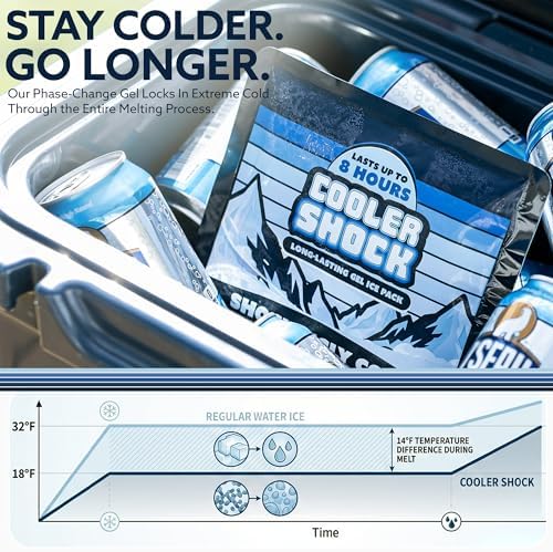 Cooler Shock Reusable Ice Packs for Cooler - Long Lasting Cold Freezer Packs for Coolers and Lunch Boxes - Cooler Ice Packs for Camping Gear, Fishing, Road Trips, Beach Must Haves - Image 2