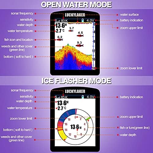 LUCKYLAKER Wired Sensor Fish Finder Boat Waterproof Portable Depth Finder Display Transducer Kayak Fish Finders Sonar Fishing Gear - Image 6