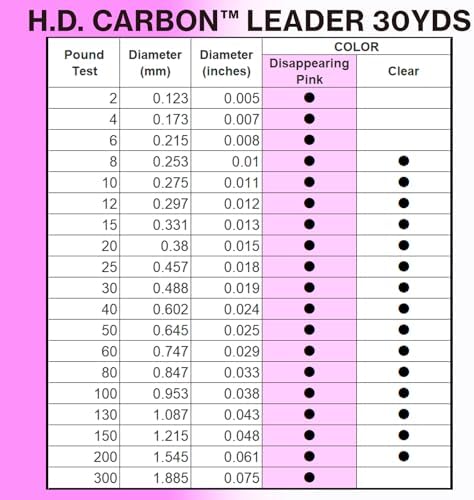Yo-Zuri H.D. Fluorocarbon 30-Yard Leader Line - Image 4