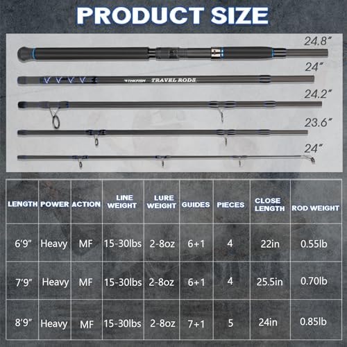 THKFISH 4 Piece/5 Piece Saltwater Travel Rod, Heavy Spinning Fishing Rod Portable Travel Surf Rod Carbon Fiber Saltwater Boat Fishing Rod 6’9”/7’9”/8’9” with Case Bag for Seawater Fish - Image 6