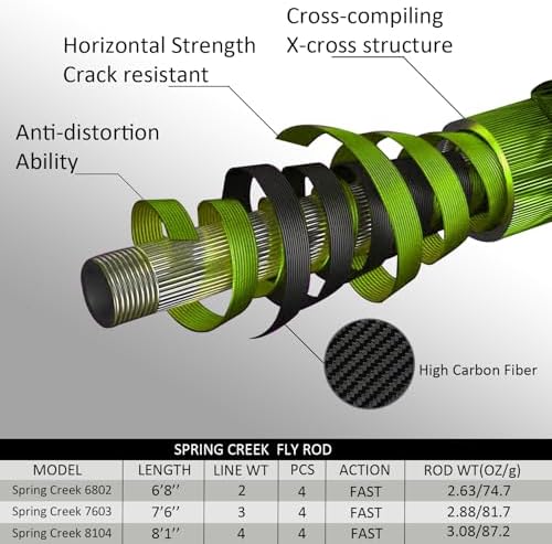 Aventik Fly Fishing Rod, Spring Creek & Heritage Trout Series - Image 6