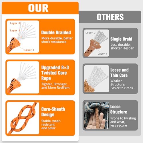 Double Braided Arborist Rigging Rope - 3/8 in X 150 ft 48 Strands Outdoor Pulling Heavy Duty Polyester Bull Rope for Swing Tree Work Camping Rescue Hiking - Orange - Image 2