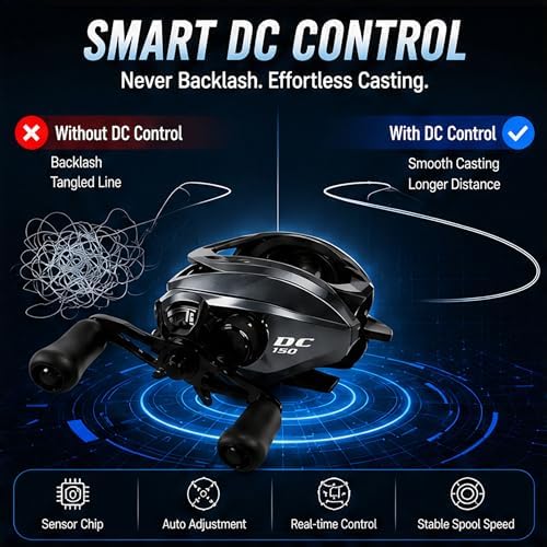 DC Baitcaster Reel with Digital Anti-Backlash Control, Ultralight, 7.1:1 Gear Ratio, 6+1 BB, Max Drag 18.5LB, for Beginners & Bass Anglers- Left - Image 2