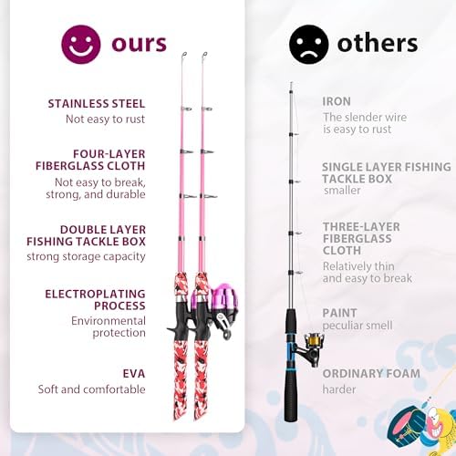 WIDDEN Kids Fishing Pole with Reel Beginner Kit for Boys Girls Ages 3-12 - Image 3