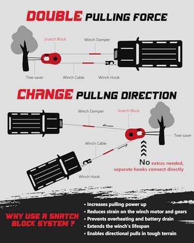 Towing Winch Snatch Block, Separate Pulley Block, Multiple-Purpose G80 Heavy Duty Forged Winch Snatch Block Pulley, 22Tons(46,051lbs) MBS, for Synthetic Rope Off Road Recovery, Red - Image 3