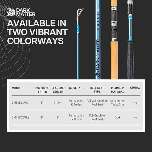 Dark Matter Fishing Rod - John Skinner Fishing Rod, Jig and Bounce Travel Spinning Rods, Jigging Rods, Jig Fishing Rod, Freshwater Spinning Rod, Heavy Duty Fishing Rod, Jig Rod, Carolina Blue - Image 4