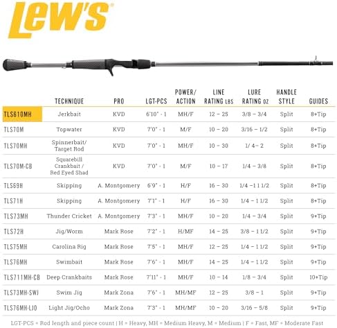 Lew's Laser SG1 Fishing Rod - Image 5