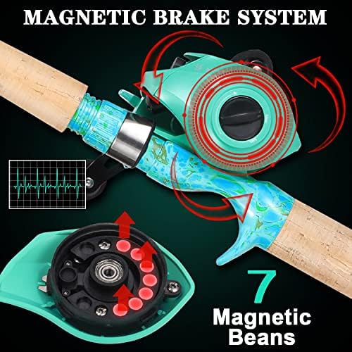 Sougayilang Fishing Rod and Reel Combo, 2-Piece 5-Foot 6-Inch Graphite & Fiberglass Rod, Durable and Strong, Quickset Anti-Reverse Fishing Reel (1Pack/2Pack) - Image 5