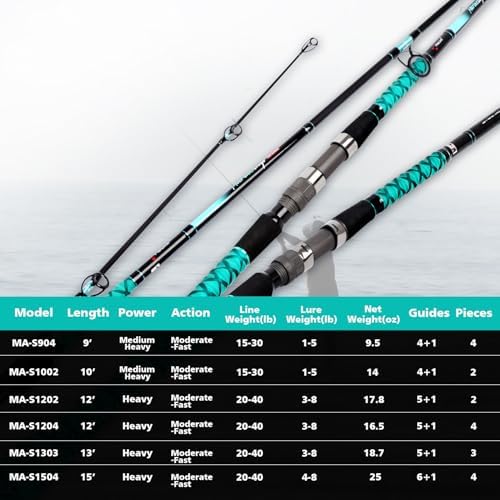 Fiblink Surf Fishing Rod Portable Travel Surf Spinning Rod 2 Piece/3 Piece/4 Piece Carbon Fiber Saltwater Fishing Rod 9'/10'/12'/13'/15' - Image 6