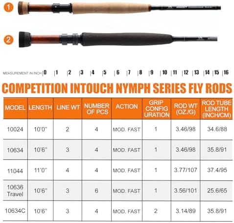 Maxcatch Competition InTouch Nymph Fly Rod for Euro nymphing Fly Fishing - Image 3