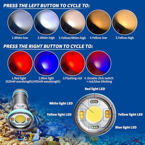 Shark CB 6000 Lumen Dive Light for Underwater Photography, 120m Underwater Video Light 96 CRI with 120 Degree Wide Beam Angle Scuba Flashlight for Professional Dive Photography Fill Light - Image 3