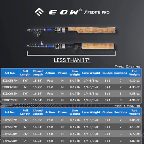 EOW XPEDITE PRO Telescopic Fishing Rods, Spinning & Casting Poles - Image 3