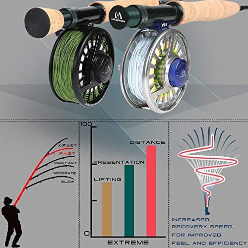 M MAXIMUMCATCH Maxcatch Extreme Graphite Fly Fishing Rod 4-Piece 9 Feet with IM6 Carbon Blank, Hard Chromed Guides, A Cork Grip (Size:3/4/5/6/7/8/10wt) - Image 5