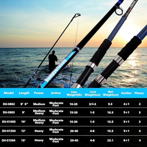 Fiblink Surf Fishing Rod Carbon Surf Spinning Rod Portable Travel Saltwater Beach Blue Surf Rod with SuperPolymer Handle 8'6"/9'/10'/12'/15' - Image 5