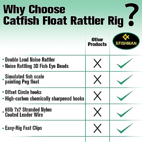 Catfish-Rig-for-Bank-Fishing-Catfishing-Tackle-Floats-with-Rattler-Santee Cooper Rig Equipment - Image 5