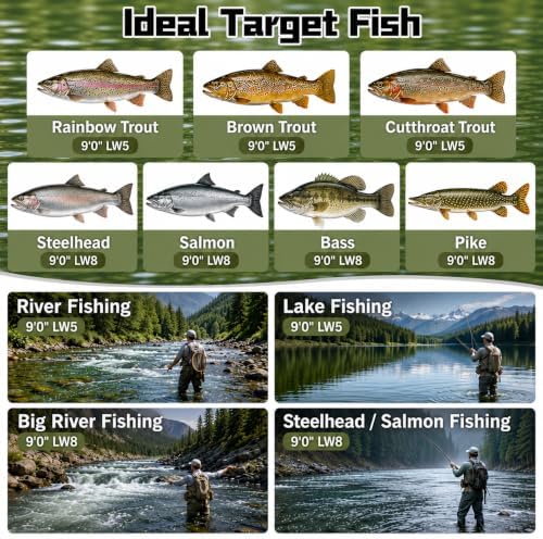 Aventik Troutflow Fly Fishing Rod with Rod Tube - Image 6