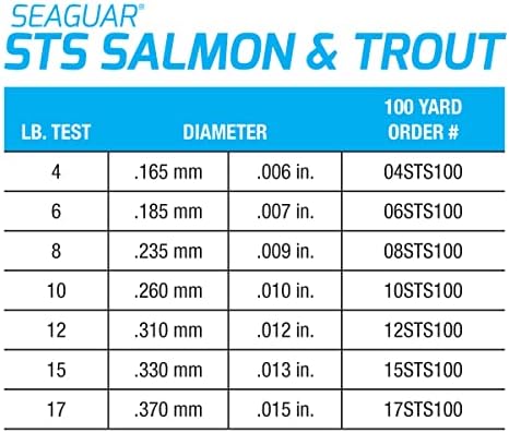 Seaguar STS Trout/Steelhead Freshwater 100% Fluorocarbon Fishing Line Leader, Multiple Sizes - Image 6