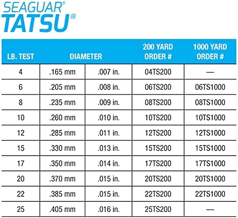 Seaguar Tatsu Fishing Line for Casting, & Live Bait, 100% Fluorocarbon, Clear, Multiple Sizes - Image 6