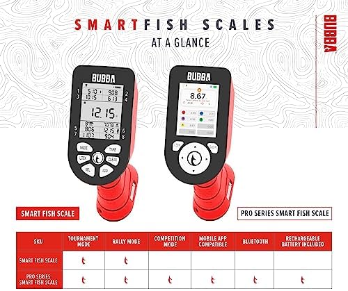BUBBA Smart Fish Scale -Tournament Fishing Tool - Built in Fish Clip and Hook - 2 Modes, Digital Screen, 60lb Limit - Image 5
