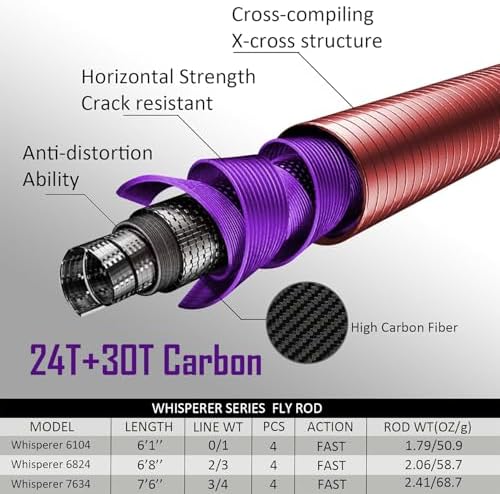 Aventik Whisperer Fly Fishing Rod with Rod Tube - Image 4