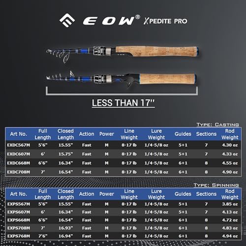 EOW XPEDITE PRO Telescopic Fishing Rods, Spinning & Casting Poles - Image 3