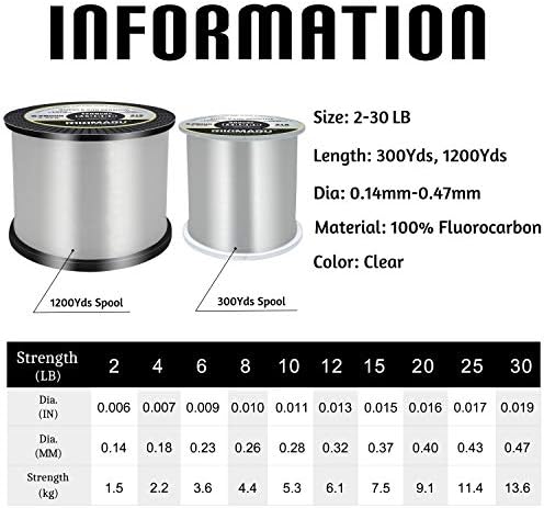 RIKIMARU Fluoro Fishing Line, 100% Soft Fluorocarbon Coated Fishing Line - Image 2