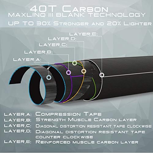 M MAXIMUMCATCH Aspire - Fly Fishing Rod 40T Carbon Fiber, Anodized Reel Seat, 9FT 4-Piece, 5/6/8 wt - Image 2