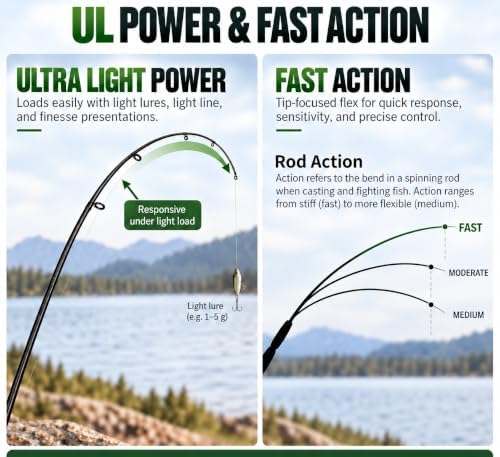Eupheng Windshadow Ultralight Spinning Rod - Image 7