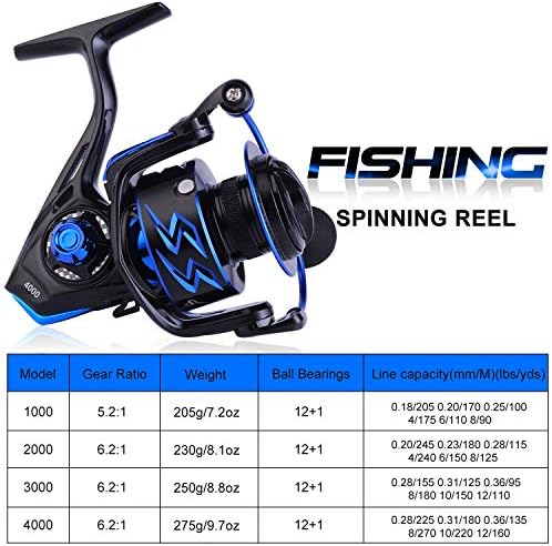 Sougayilang Spinning Reel – Ultra-Lightweight 6.2:1 High Speed, 17LB Max Drag, 12+1 Shielded Bearings, Metal Frame, Corrosion-Resistant for Freshwater and Saltwater Bass Redfish Inshore Fishing - Image 5