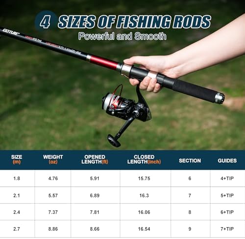Goture 2-Pack Fishing Rod and Reel Combo with Carrier Bag,1.8M-2.7M - Image 3
