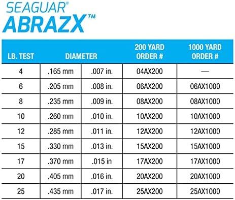 Seaguar AbrazX Freshwater Abrasion Resistant Fluorocarbon Fishing Line for Docks, Rocks, Weeds, & Logs - Multiple Sizes - Image 6